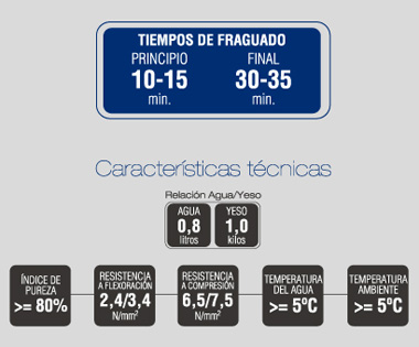 Características técnicas