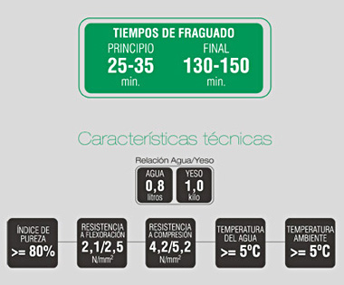 Características técnicas