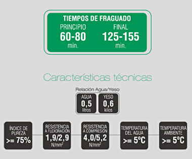 Características técnicas